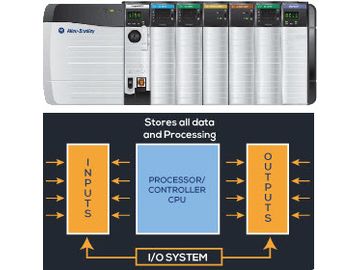 Module 1 Introduction to the ControlLogix—General Structure, Number Systems, and Basics of Boolean Logic