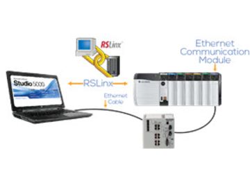 Module 4 Connecting to the Controller—Establishing RSLinx Connection to the Network