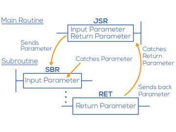 Module 5 ControlLogix Project Organization and Frequently Used Tag Structures