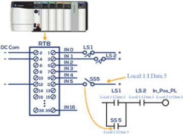 Module 6 Troubleshooting Ladder Diagram Logic in the ControlLogix System 