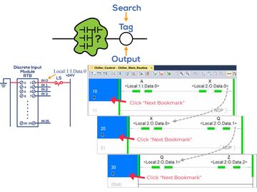 Module 8 Troubleshooting Using the Studio 5000 Software—Using I/O Forcing and Toggling Functions