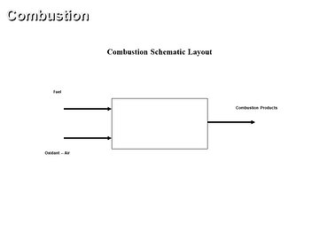 Combustion Analysis CE 1 Hour Quiz