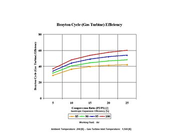 energy-conversion-ideal-vs-real-operation-analysis
