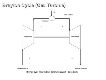 advanced-brayton-cycle-gas-turbine-for-power-application-and-combustion-analysis